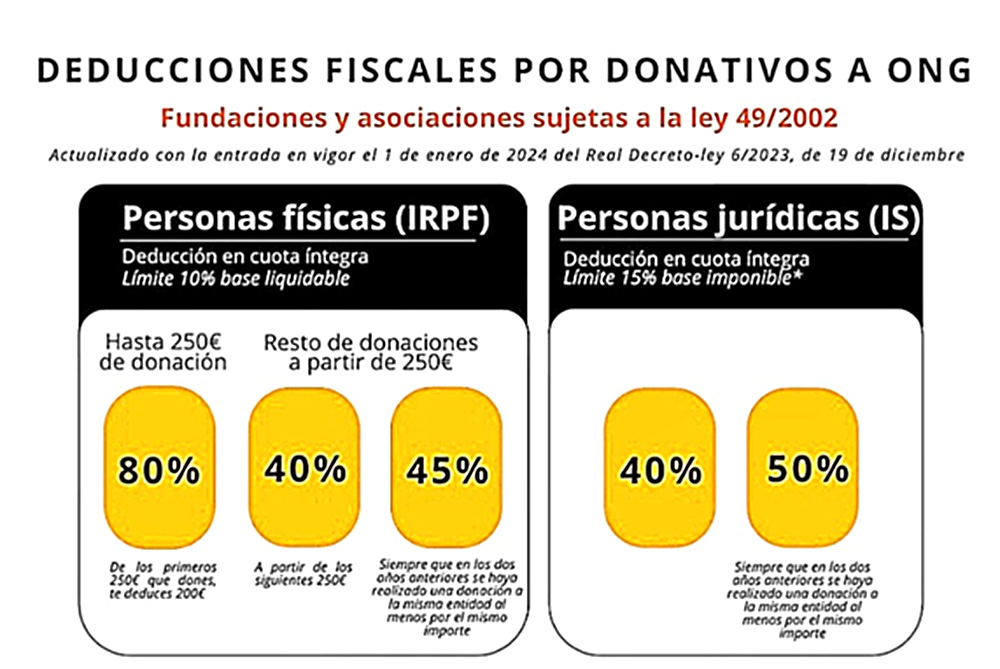 cuadro deducciones